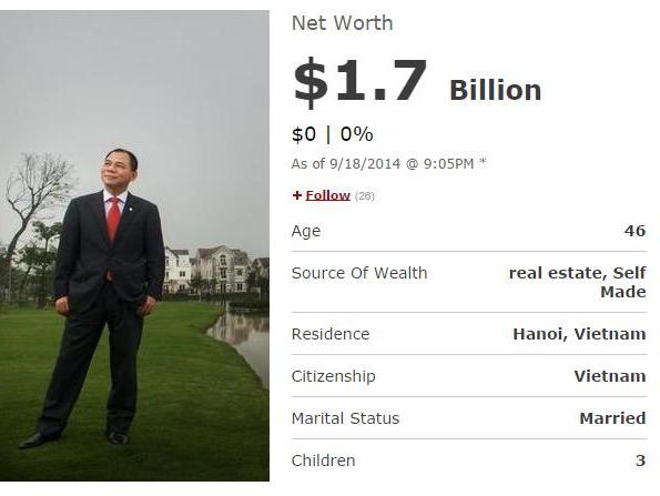 Tài sản ông Phạm Nhật Vượng tăng lên 1,7 tỷ USD