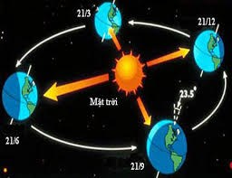 Việc tính toán năm nhuận trong âm lịch khác với dương lịch, tuân theo thời gian mặt trăng.