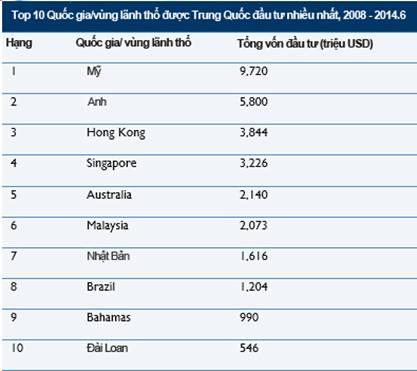 Bất động sản khu công nghiệp thu hút nhà đầu tư Trung Quốc