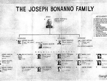 Lật lại hồ sơ gia tộc mafia Bonanno - Kỳ 4 Cuộc chiến Chuối