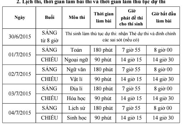 Chính thức ban hành lịch thi THPT quốc gia