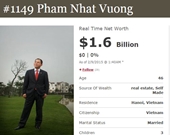 Đại gia Việt ghi dấu bản đồ siêu giàu toàn cầu