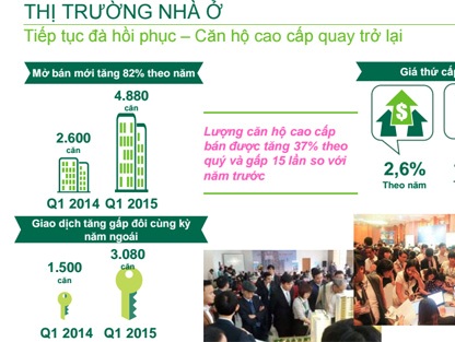 Thị trường căn hộ cao cấp bắt đầu nóng trở lại