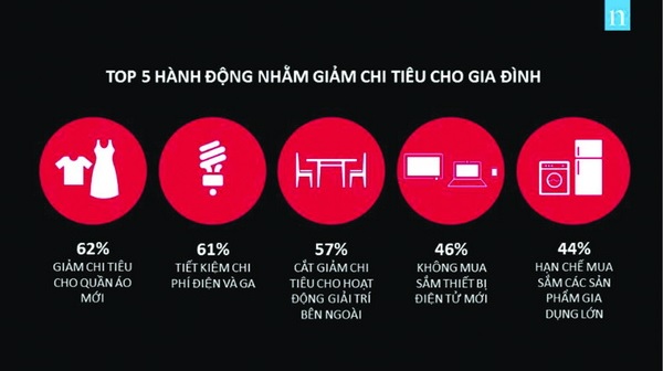 Nielsen Người tiêu dùng Việt Nam chi nhiều cho du lịch