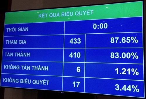 Riêng HĐND TP Hà Nội và TP Hồ Chí Minh được bầu 105 đại biểu