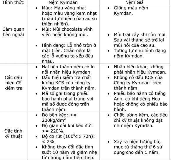 Thị trường nệm Bát nháo thật và nhái