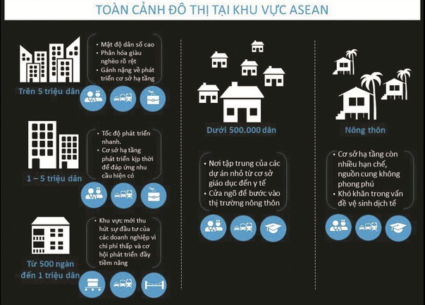 Khu vực nông thôn - thị trường tiêu thụ hàng hóa trong 10 năm tới