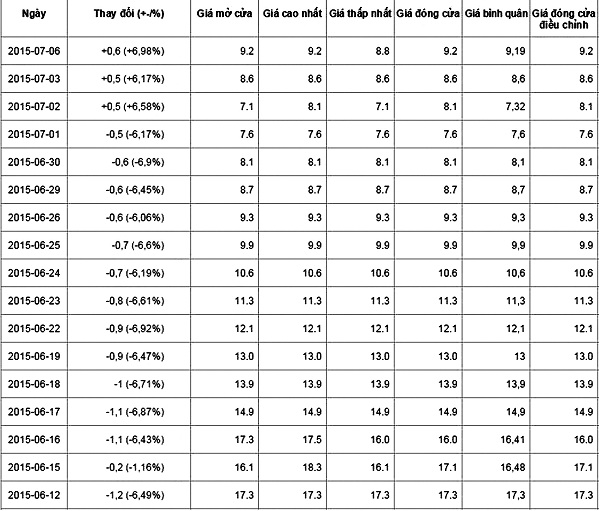 JVC và bài học về minh bạch thông tin