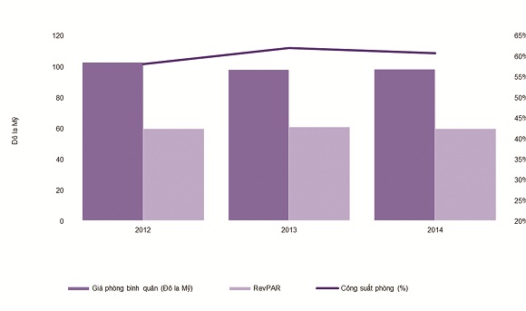 Khách sạn sang ngóng kích cầu du lịch