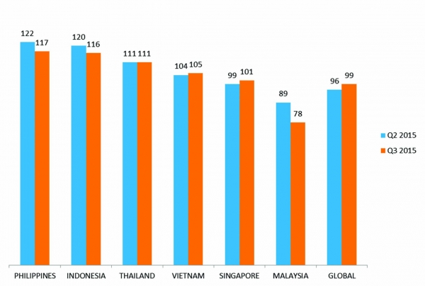 Tiết kiệm - ưu tiên hàng đầu của người Việt