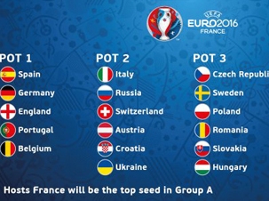 Phân loại hạt giống Euro 2016 Bảng tử thần xuất hiện