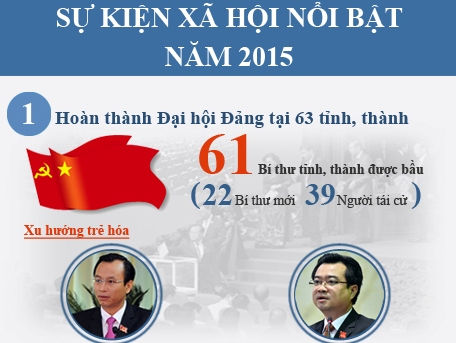 2015 - Năm của những đổi thay lớn