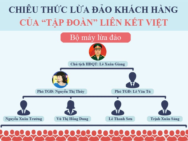 Vị Đại tá rởm đã gài bẫy 6 vạn người như thế nào