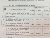 Quốc lộ 5 Hà Nội- Hải Phòng lại tăng phí sốc