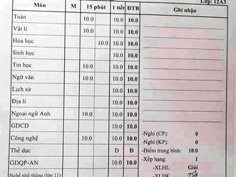 Chuyện lạ giáo dục Trường tự cho học sinh điểm 10 tất cả các môn