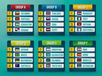 Việt Nam tránh được bảng tử thần tại World Cup futsal 2016