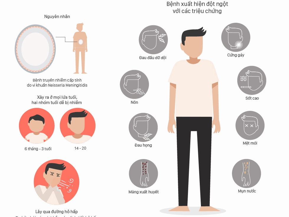 Triệu chứng cảnh báo viêm não mô cầu