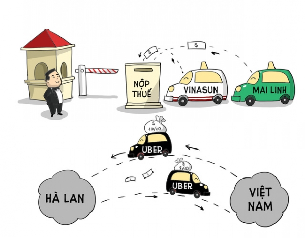 Thu thuế Uber Có thể sẽ kiểm soát qua tài khoản ngân hàng