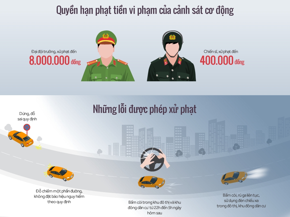 Cảnh sát cơ động được phạt lỗi gì với ôtô