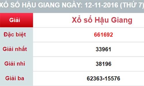 Thợ sơn làm giả tờ vé số trúng độc đắc 1,5 tỷ đồng