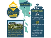Sun Premier Village Kem Beach Resort, ngôi làng biển nghỉ dưỡng hay mỏ vàng đầu tư