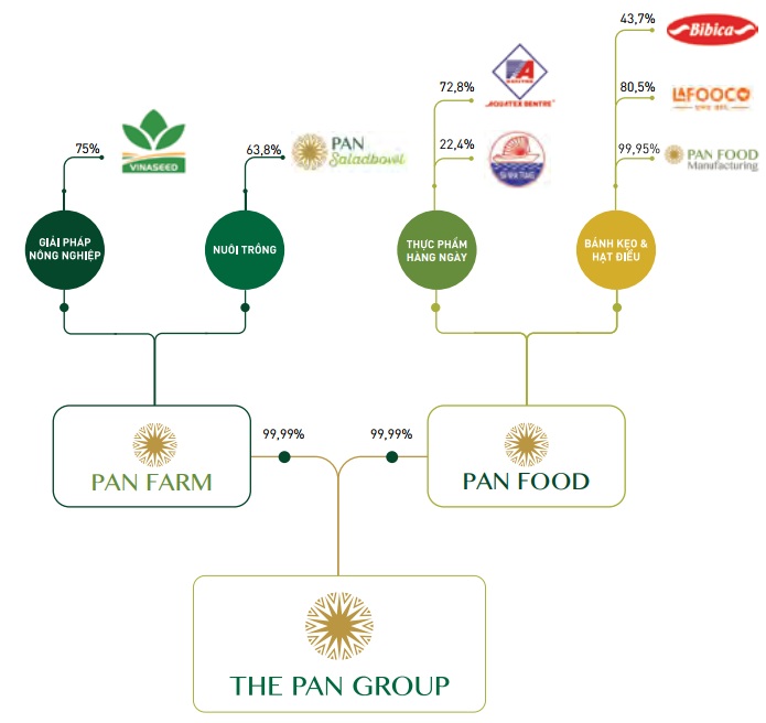 PAN phát hành 15 triệu cổ phiếu để trả cổ tức năm 2016