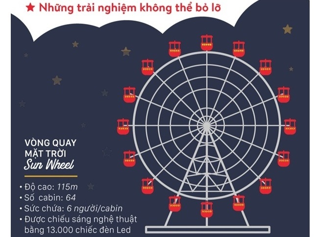 Những trải nghiệm giải trí cực đã cho cả gia đình tại Sun World ba miền