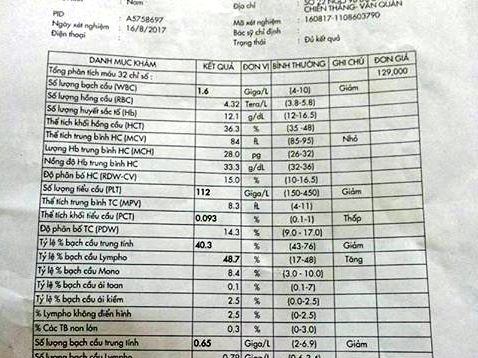 Khi nào cần xét nghiệm theo dõi hạ tiểu cầu, cô đặc máu vì sốt xuất huyết