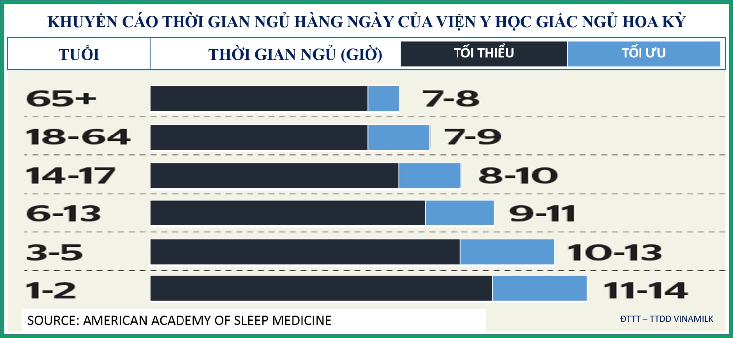 Khuyến cáo thời gian ngủ hàng ngày